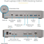 StarTech.com Dual-Laptop USB-C KVM Docking Station, Dual Monitor 4K 60Hz - Image 3