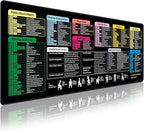 Linoows Excel Shortcut Keys Mouse Pad, Extra Large 31.5 x 11.8 Inch Gaming by LINOOWS