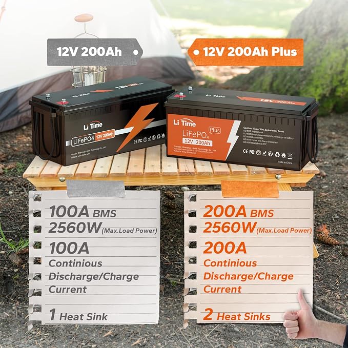 Litime 12V 200Ah Plus Lithium LiFePO4 Battery, Built-in 200A BMS, 4000+ Deep - Image 6