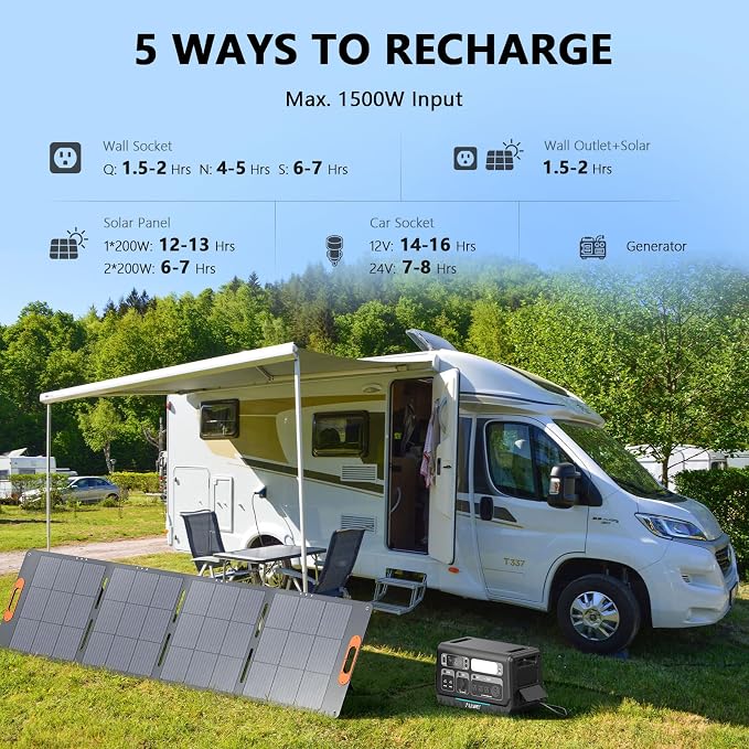 ALLWEI LiFePO4 Portable Power Station 2400W - Image 3