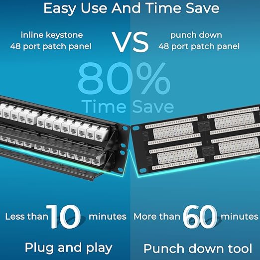 Rapink 48 Port Cat6 Patch Panel - Image 2