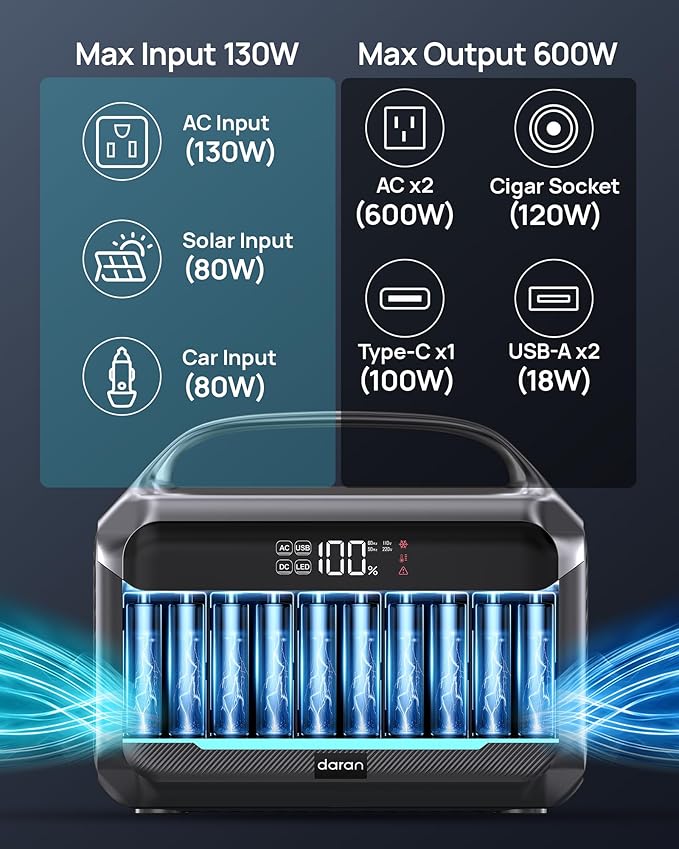 DARAN Portable Power Station 600W, 288Wh Solar Generator LiFePO4 Battery - Image 3