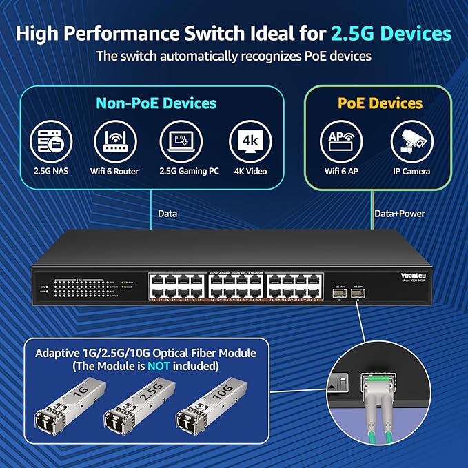 YuanLey 26 Port 2.5G PoE Switch Unmanaged, 24 x 2.5G Base-T PoE Ports, 2 x 10G - Image 4