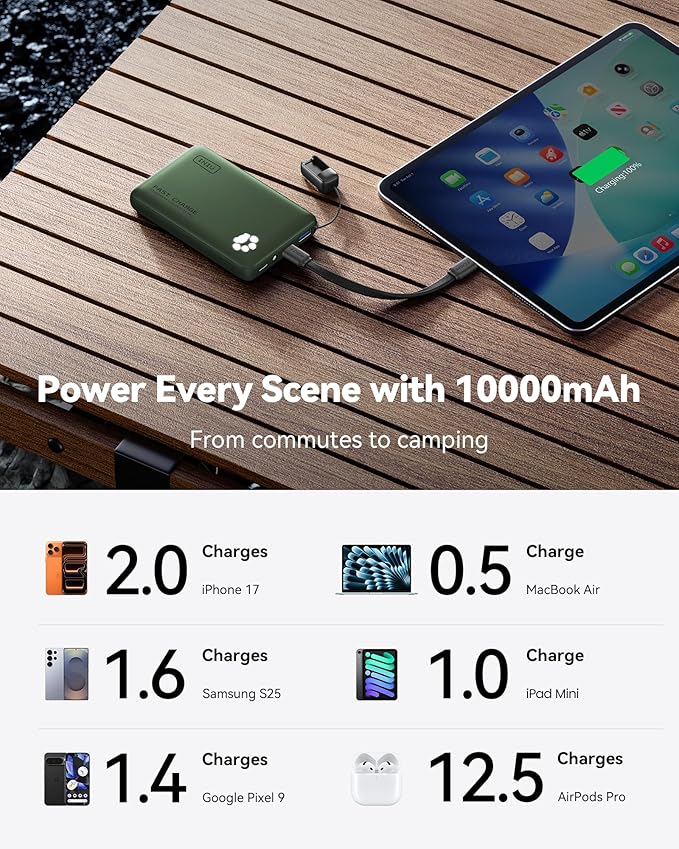 INIU 45W Fast Charging Portable Charger, 40% Smaller 10000mAh - Image 5