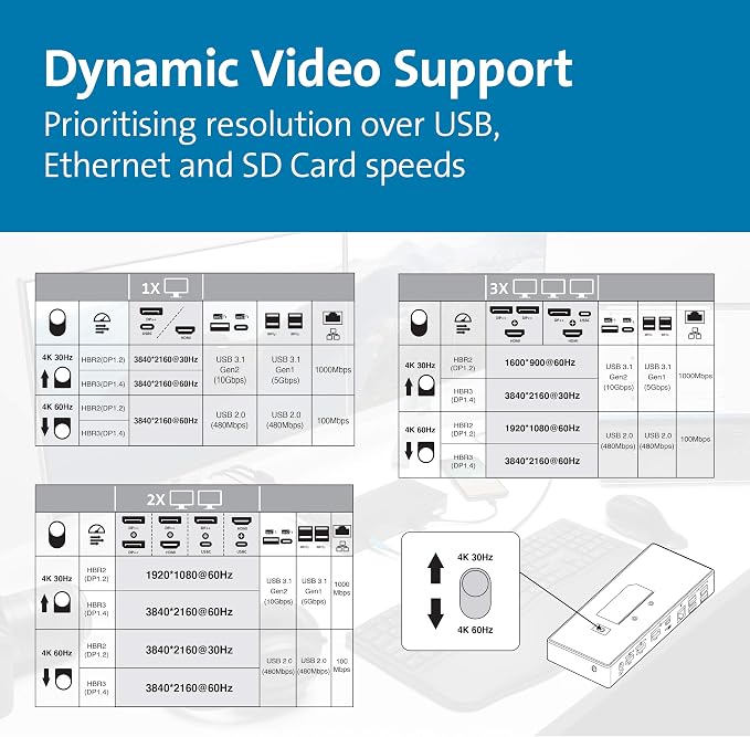 Kensington SD4850P USB-C Docking Station - Image 5