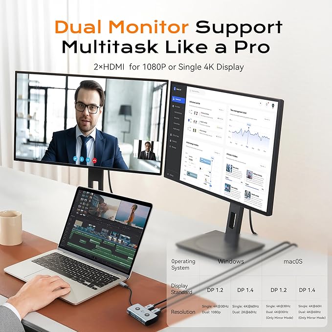 AI Laptop Docking Station with Dual Monitor 4K, TOPOINT 7-in-1 USB C Hub with - Image 3