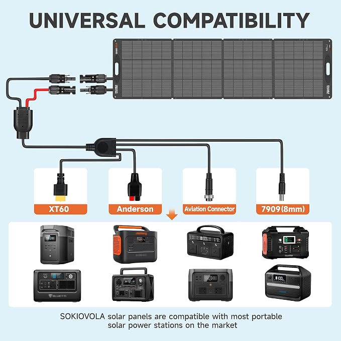 200W Portable Solar Panels, Foldable Solar Panel, IP68 Waterproof & Durable Up - Image 4