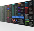 KTRIO Excel Shortcuts Mousepad Desk Mat, Superior Micro-Weave Cloth by KTRIO