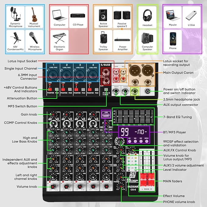 Audio Mixer 6 Channel Sound Mixer Console, Professional Music Mixing Board DJ - Image 8