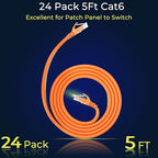 Rapink Patch Cables Cat6 5ft, Ethernet Patch Cable 10G Support, Cat 6 Patch - Image 2