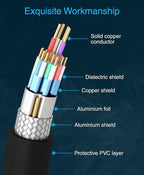 BlueRigger 8K HDMI Cable - Image 8