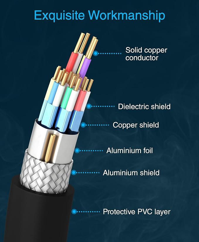 BlueRigger 8K HDMI Cable - Image 8