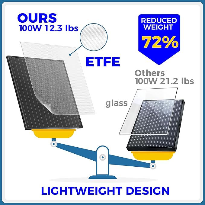VOLTSET 100 Watt 12 Volt Portable Solar Panel - Image 3