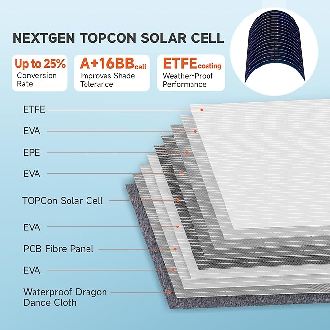 N-Type 16BB 60W Portable Solar Panels NextGen Foldable Solar Panel Charger Kit - Image 2