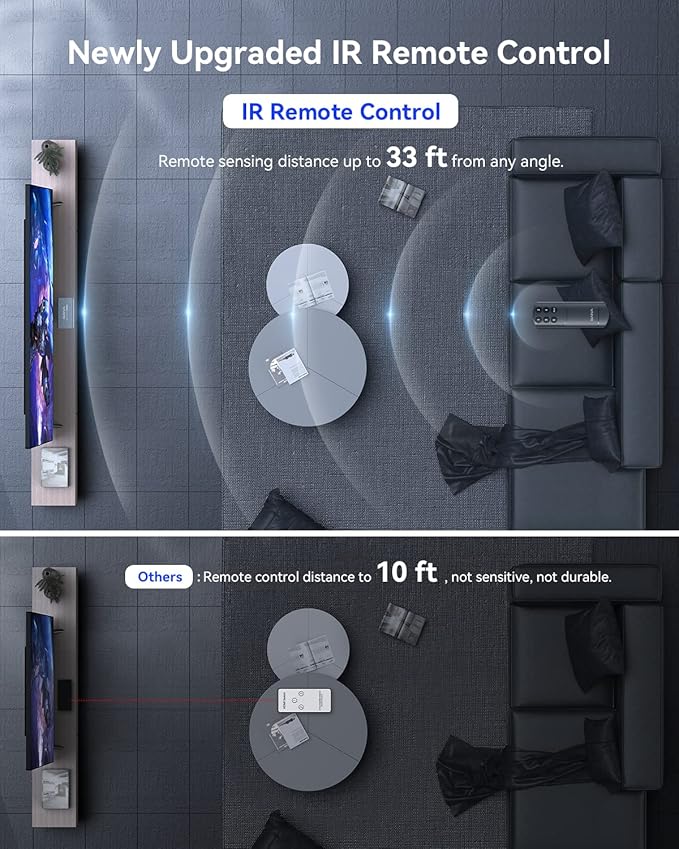 HDMI Switch 5 in 1 Out 4K@60Hz, GANA HDMI Splitter Switcher - Image 8