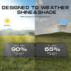 MARBERO 100W Portable Solar Panel 100 Watt 20V Foldable Solar Panel Charger - Image 3