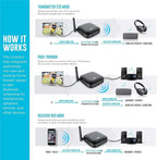 MEE audio Connect Hub Bluetooth Transmitter/Receiver - Image 5