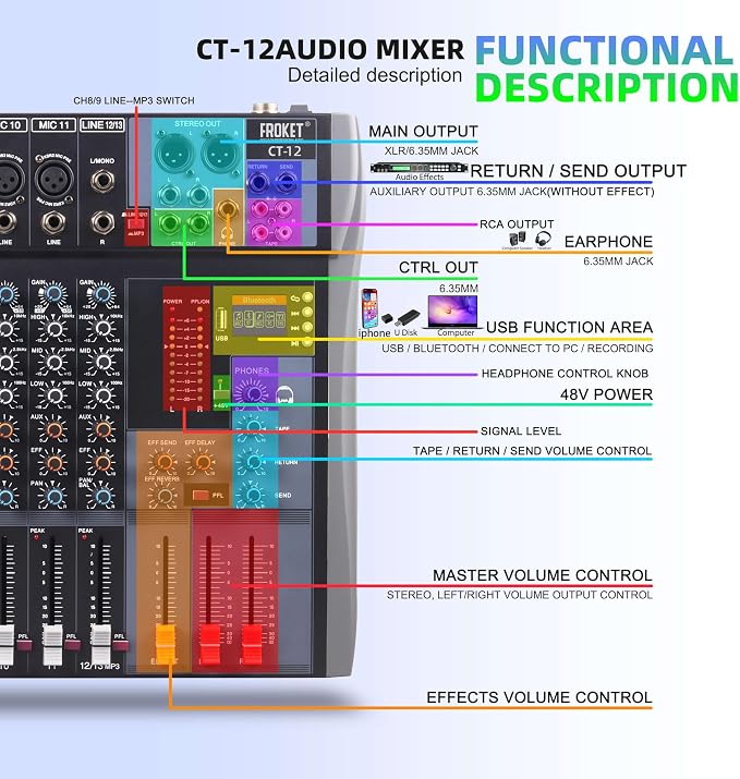 Pro DJ Mixer 12-Channel Audio Console - Image 5