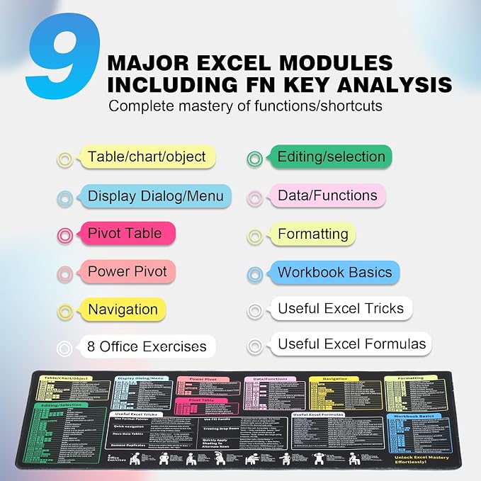 Linoows Excel Shortcut Keys Mouse Pad, Extra Large 31.5 x 11.8 Inch Gaming - Image 6
