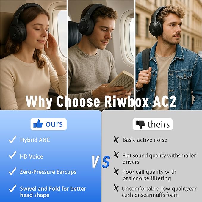 Riwbox Hybrid Active Noise Cancelling Headphones, Wireless Bluetooth Headset - Image 6
