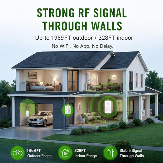NineLeaf Wireless Light Switch and Receiver Kit, 1300FT RF Range, No Wiring - Image 4