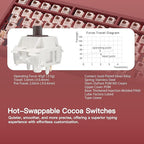 KEEBMONKEY WOBKEY Rainy 75 CNC Aluminum HMX/JWK/Cocoa Switches Triple-Mode - Image 4