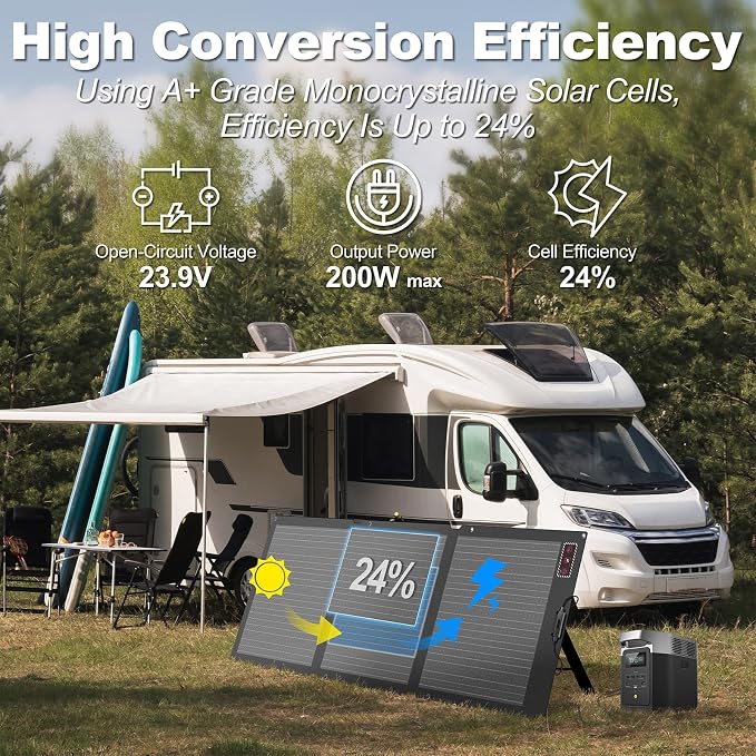 200W Portable Solar Panel for Power Station, 24% High Efficiency ETFE Foldable - Image 3