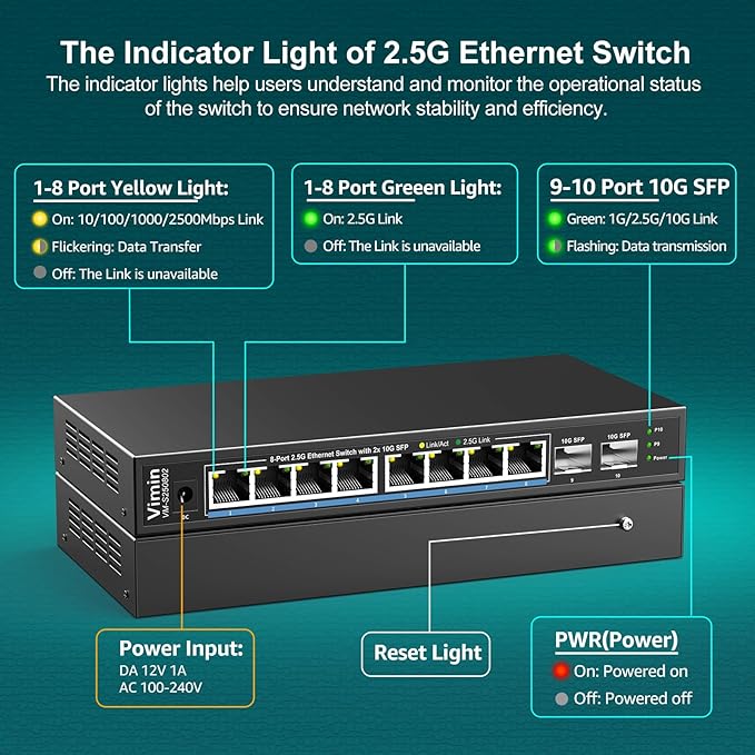 10 Port 2.5G Switch Unmanaged, VIMIN 8X 2.5G Switch Base-T Ports+2X 10G SFP Port - Image 6