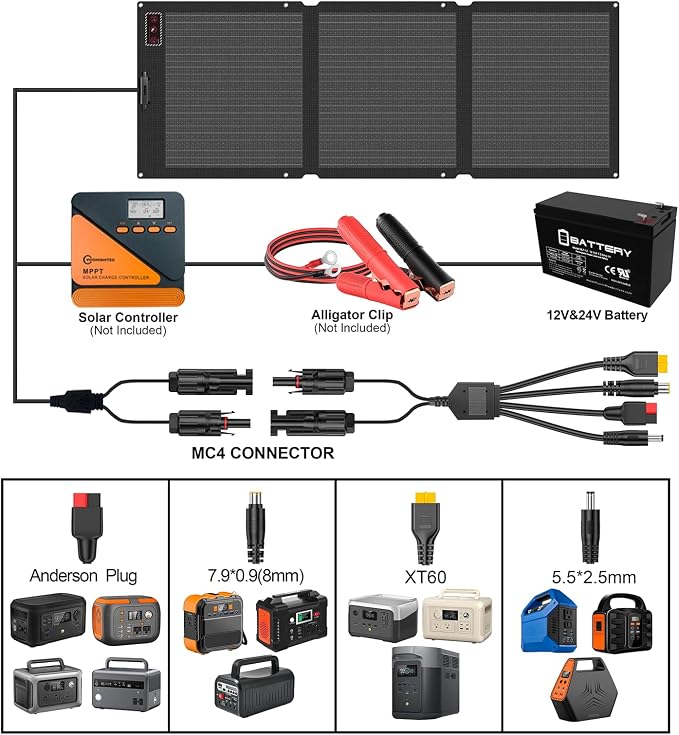 200W Portable Solar Panel for Power Station, 24% High Efficiency ETFE Foldable - Image 7