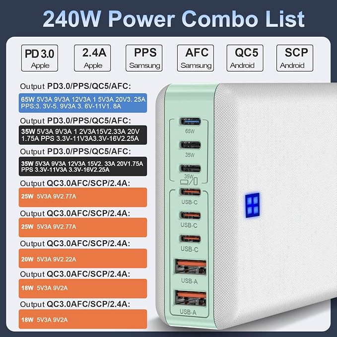 240W Fast Chargers for Multiple Devices 8 Ports, 6 Type C + 2 USB A Charger - Image 5