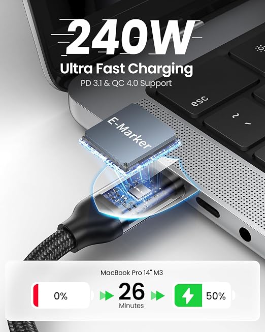 Silkland USB 4 Cable for Thunderbolt 4 Cable 1FT, 40Gbps USB C Data Cable - Image 4