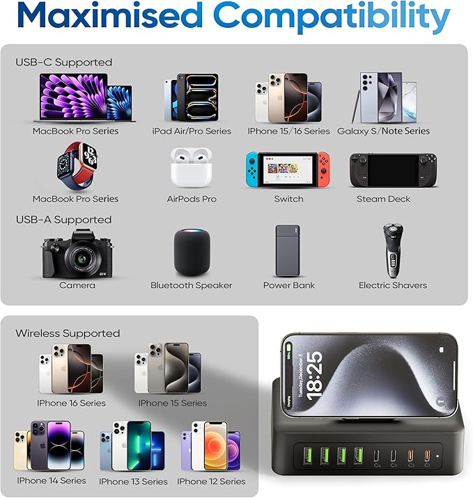 160W USB Charging Station Power Strip, 11-in-1 USB C Charger Block, 2AC Outlets - Image 7
