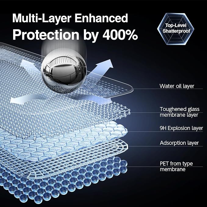 SMARTDEVIL 3 Pack Screen Protector - Image 7