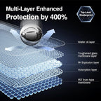 SMARTDEVIL 3 Pack Screen Protector - Image 6