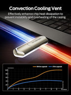 MOVE SPEED USB Drive 512GB External SSD 1000MB/s USB 3.2 Gen2+USB C Dual Ports - Image 2