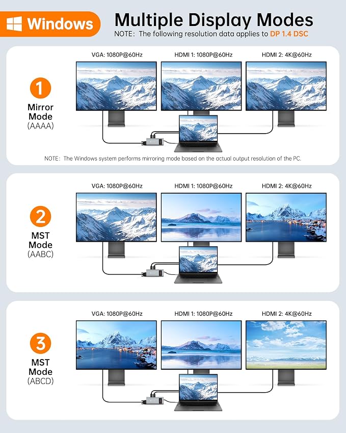 NOVOO USB C Docking Station Dual Monitor HDMI - Image 3