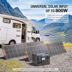 2400W Solar Generator with 2 * 200W Flexible Panel, GRECELL 1843Wh Portable - Image 2