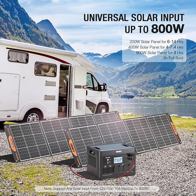 2400W Solar Generator with 2 * 200W Flexible Panel, GRECELL 1843Wh Portable - Image 2