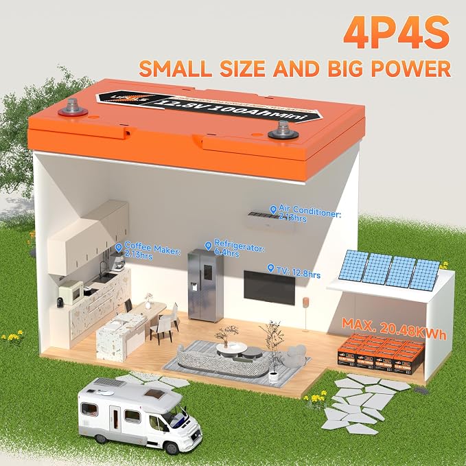 12V100Ah Mini LiFePO4 Lithium Battery, 100Ah Lithium Deep Cycle Battery - Image 5