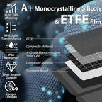 400W 42V ETFE Portable Solar Panel, IP68 Waterproof Foldable 24% High Conversion - Image 3