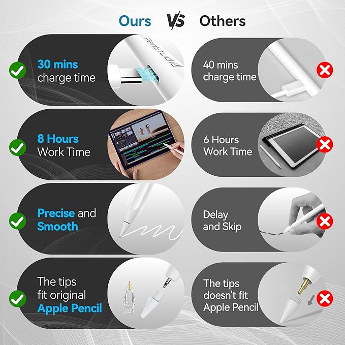 PS1-Pro2 Stylus Pen for Apple iPad 2018-2025｜Anti-Misclick Custom Shortcuts - Image 5