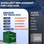 DEASON 12V 100Ah Mini LiFePO4 Lithium Battery - Image 8