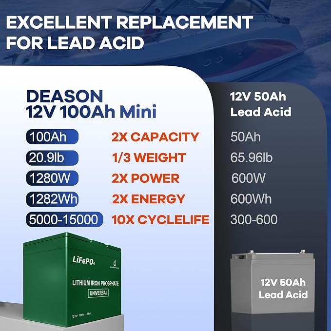 DEASON 12V 100Ah Mini LiFePO4 Lithium Battery - Image 8