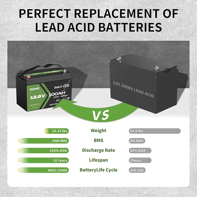 OKMO 12V 100Ah LiFePO4 Battery, Lithium Battery 100A BMS, 10 Years Lifetime - Image 5