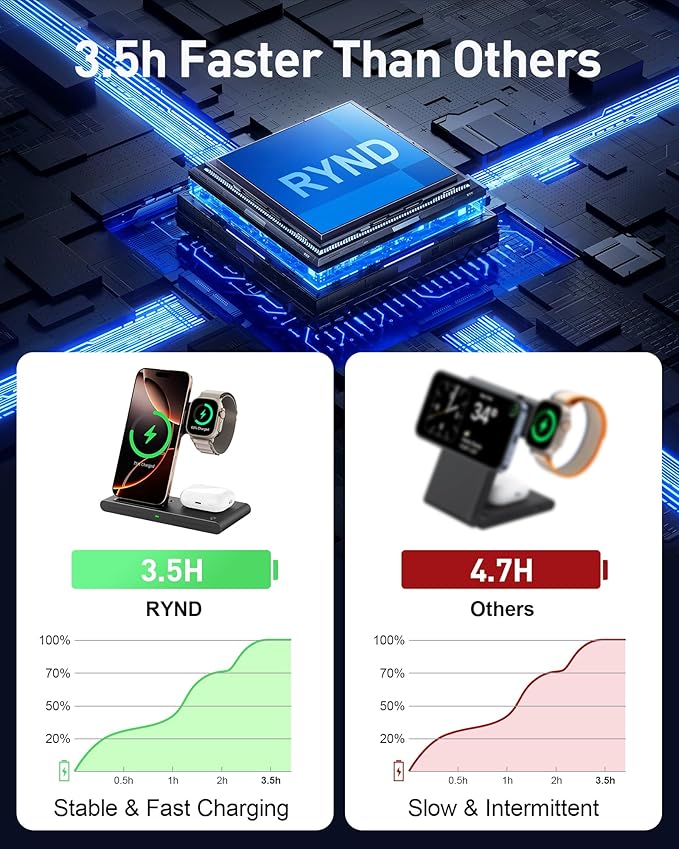 2025 Wireless Charger for Apple and Android Charging Station, 3 in 1 Fast Max - Image 6