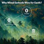 iMangoo for Apple MFi-Certified Headphones for Lightning Wired Earbuds Magnetic - Image 11