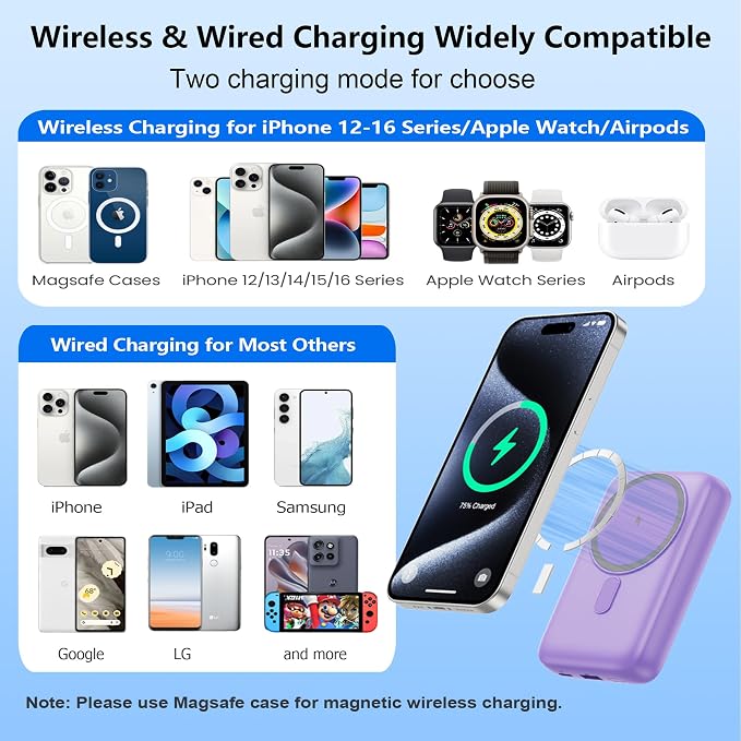 Magnetic Portable Charger for iPhone, 10800mAh 4-in-1 Wireless Power Bank - Image 6