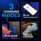 Level 2 EV Charger - Image 5