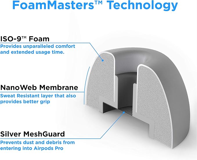Foam Masters Memory Foam Ear Tips - Image 2