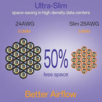 Cat6a Patch Cables 1ft Slim, Cat6 Ethernet Patch Cable Pure Copper, Flexible - Image 3
